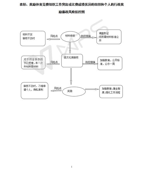 行政奖励 590861184 JL 0005 表彰 奖励体育竞赛组织工作突出或比赛成绩优异的组织和个人